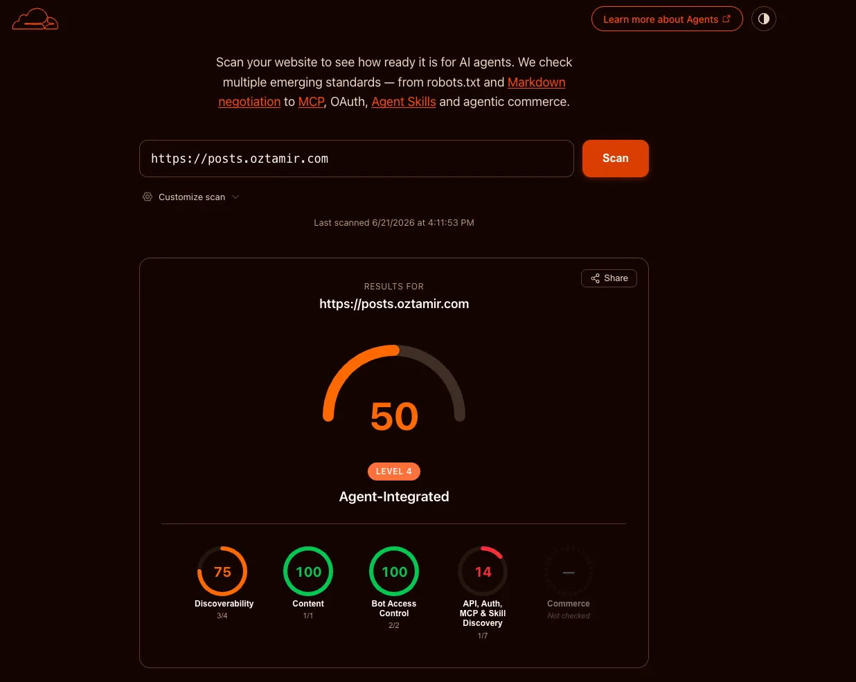 Agent-readiness scan of posts.oztamir.com: overall score 50, Level 4 'Agent-Integrated', with Discoverability 75, Content 100, Bot Access Control 100, API/Auth/MCP/Skill Discovery 14, and Commerce not checked.
